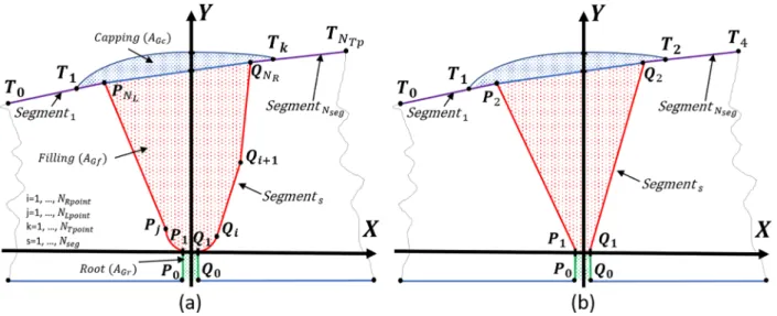 Fig.  5  illustrates  a  generalized,  mathematical  description  of  the  groove geometry
