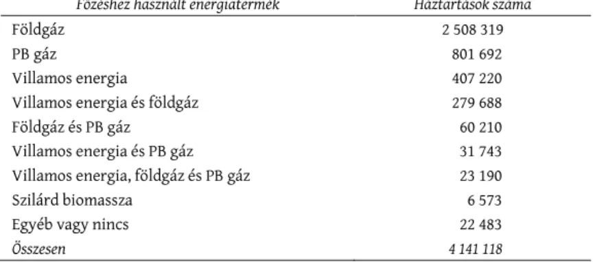 5. táblázat – A főzéshez felhasznált energiatermék, HKÉF'15 Energy products used for cooking according to the „Household budget 