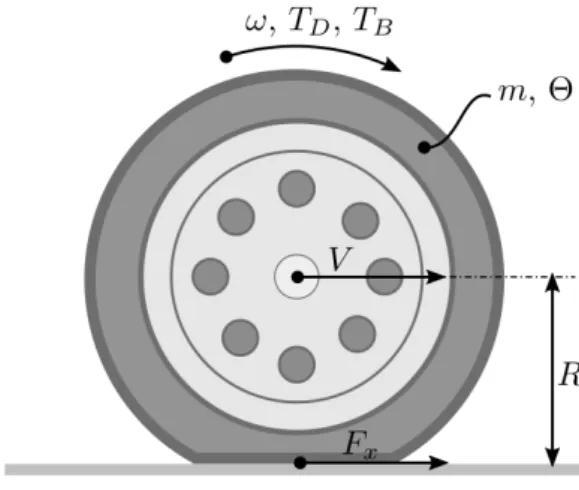 Figure 1. Sketch of the wheel with the main parameters, forces and torques