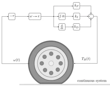 Figure 3. Continuous time coupled dynamical system of the wheel and the PID controller