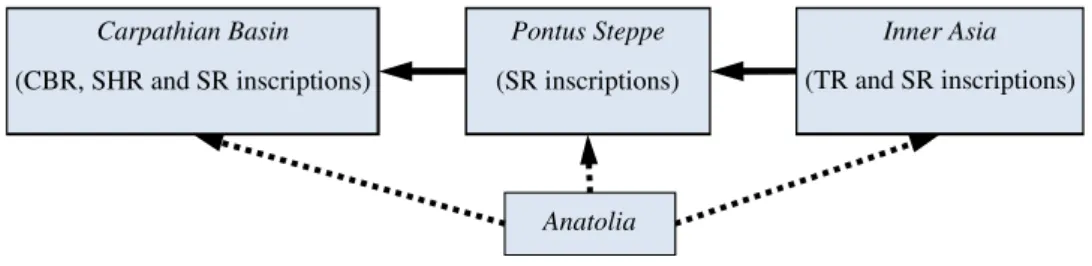 Figure 3-1: Regional divisions to help the investigation of the evolution of Rovash scripts and  possible script transmission paths 