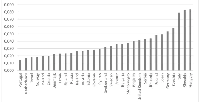 Figure 4. The percentage of those reporting income difficulties by class in Hungary, 18–64  years old, % 0,0000,0100,0200,0300,0400,0500,0600,0700,0800,090