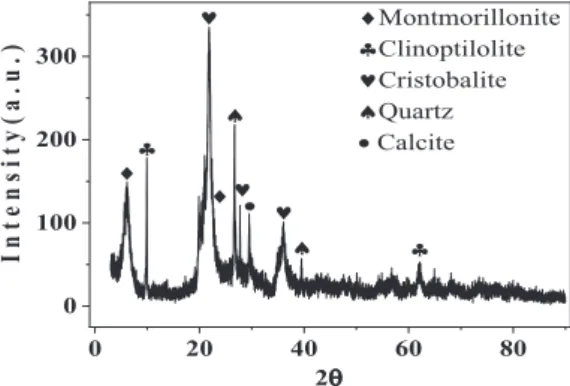 Fig. 1. XRD diffractogram of natural zeolite