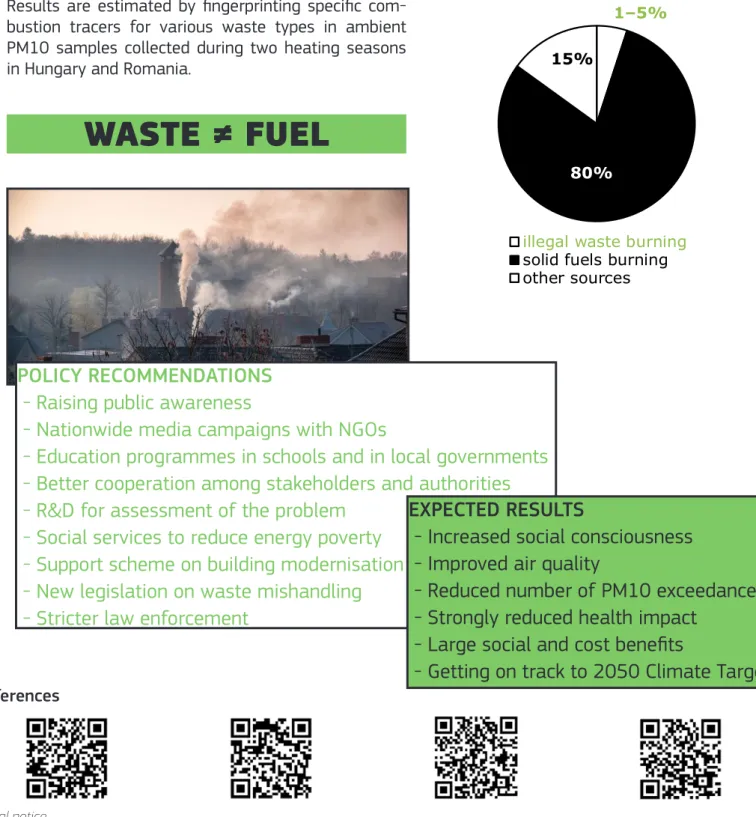 FIGURE 3: THE CONTRIBUTION OF ILLEGAL WASTE BURNING TO PM10