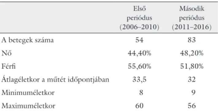 1. táblázat Demográfiai adatok a két periódusban