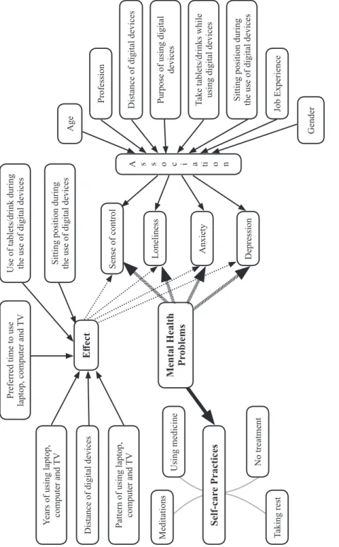 Figure 1 Conceptual Framework