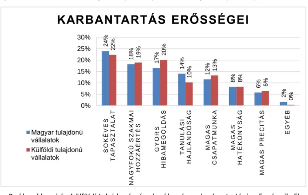 2. ábra Hazai és külföldi tulajdonú cégek véleménye karbantartási erősségeikről 