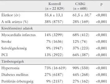 3. táblázat NSTEMI-indexinfarktus esetén a CABG- és a kontrollbetegcso- kontrollbetegcso-port klinikai adatainak összehasonlítása