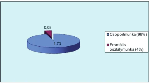 Figure 2. Activity frequency of students from disadvantaged backgrounds and percentage  distribution during class work