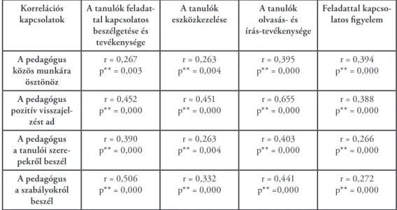 4. táblázat: 