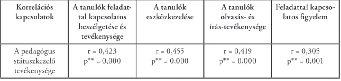 1. táblázat: 