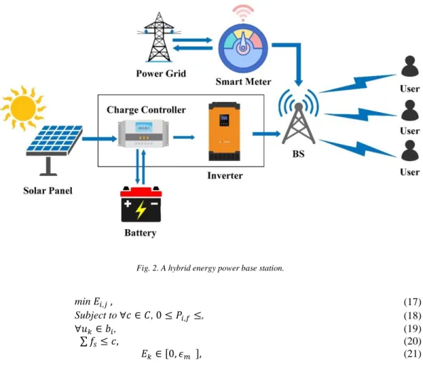 Fig. 2. A hybrid energy power base station. 