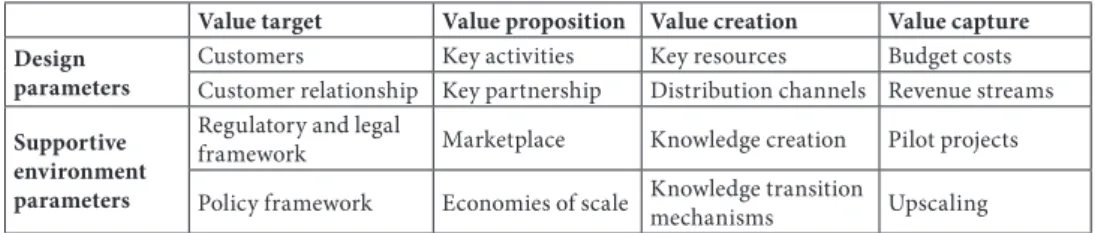 Table  1 • The extended business model (EBM) (Source: Compiled by the author based on  Gassmann et al., ‘The St