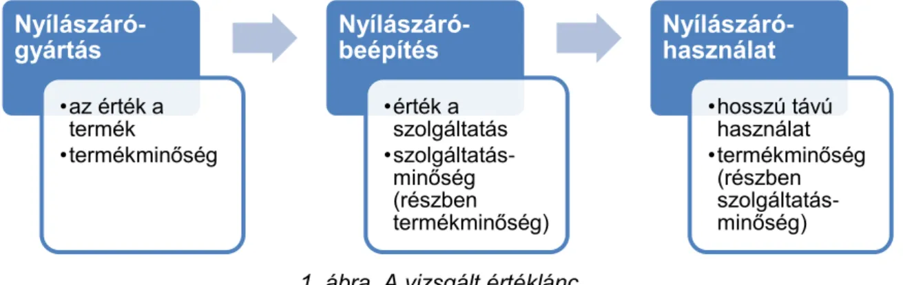 1. ábra. A vizsgált értéklánc 