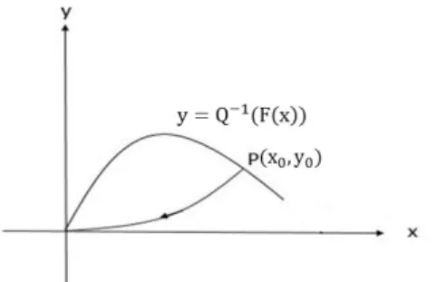 Figure 1.2: Property ( Z + 1 )