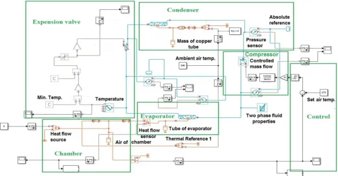 Figure 4. Schematic diagram of the extended simulation model for refrigeration cycle 