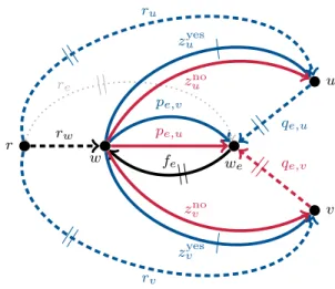 Fig. 5 Sketch of the construction used in the proof of