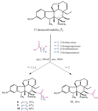 5. ábra. A 17-dezacetilvindolin (7) és a különböző lánchosszúsá- lánchosszúsá-gú brómkarbonsavak reakciója során kapott termékek (8-11)