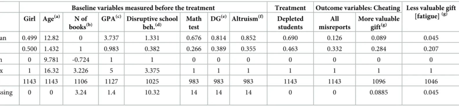 Table 1. Descriptive statistics.