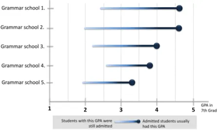 Figure 3. Sample graph shown to the treated seeds during the intervention (graphs shown to students contained school names).