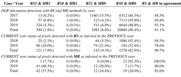 Table  S5.  Comparison  of  RS  and  MR  methods  for  detection  of  the  OLB  infestation  and  of  the  continuity  in  detection by year for Croatia