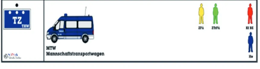 A műszaki bevetést irányító egység (der Zugtrupp [ZTr], logója a  4. ábra jobb oldalán  látható) a műszaki bevetési egység ([TZ] logója az ábra bal oldalán látható) irányítását  szolgálja