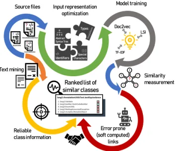 FIGURE 1. A high level overview of the proposed process.