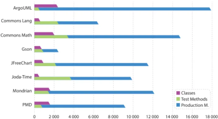 TABLE 1. Size and versions of the programs used.