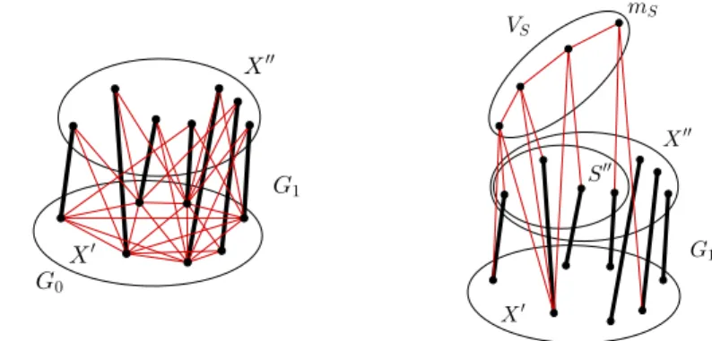 Fig. 4 Construction of G ∗ for ( k , ) = ( 3 , 5 ) . On the right side, we do not show the red (thin) edges of G 1