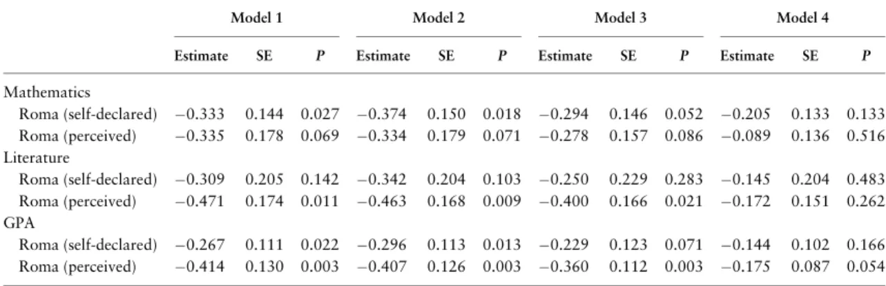 Table 4. Parameter estimates for self-declared and perceived ethnicity (Roma vs. non-Roma) from fixed-effects linear re- re-gression models predicting grades in mathematics, literature, and GPA in study 2, wave 3