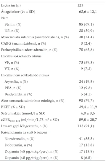 2. táblázat A vizsgált populáció jellemzői