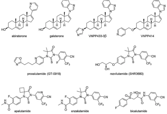 Fig. 1. Representatives of steroidal and non-steroidal anti-PCa agents, which reduce endogenous androgen production by the inhibition of CYP17A1 and/or act as  AR antagonists