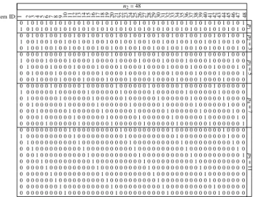 TABLE I: Example of a 2-disjunct matrix with 48 columns and 28 rows. The column vectors are the codes of the elements