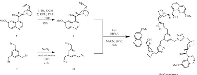Table 1. Hydroquinine (1) catalyzed indole hydroxyalkylation reaction in different solvents  1 
