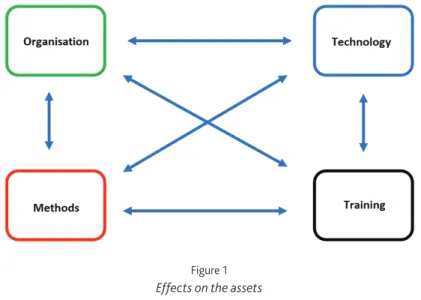 Figure   1 Effects on the assets Source: Compiled by the author.