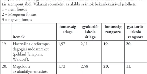 7.8. táblázat: Az egyes szempontok fontosságának megítéléséből és a gyakorlóis- a gyakorlóis-kola ugyanezen szempontok szerinti értékeléséből származó átlagok és 