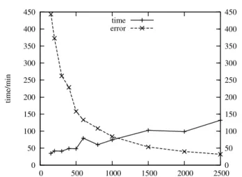Fig. 18. The measured running time and the error of approximation as the function of the 
