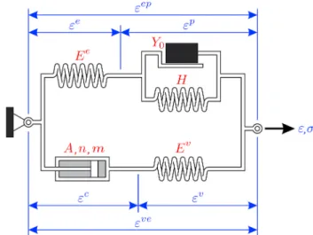 Fig. 1. One-dimensional idealization of the TLVP model.  