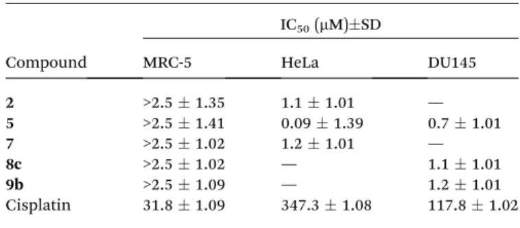 Table 3 IC 50 (  SD) values of some selected estrane-based derivatives and of cisplatin assessed on non-cancerous MRC-5 cells as well as on HeLa and DU145 cancer cell lines