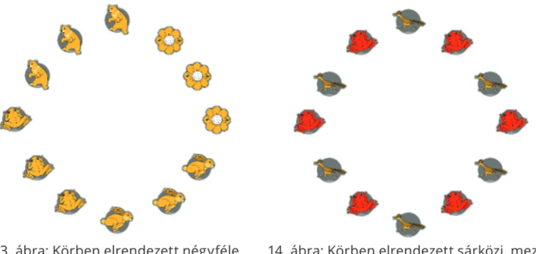 13. ábra: Körben elrendezett négyféle 