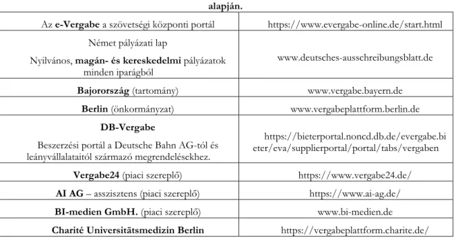 2. táblázat: Fontosabb német közbeszerzési portálok. Forrás: saját szerkesztés (Anonymus, 2016) alapján