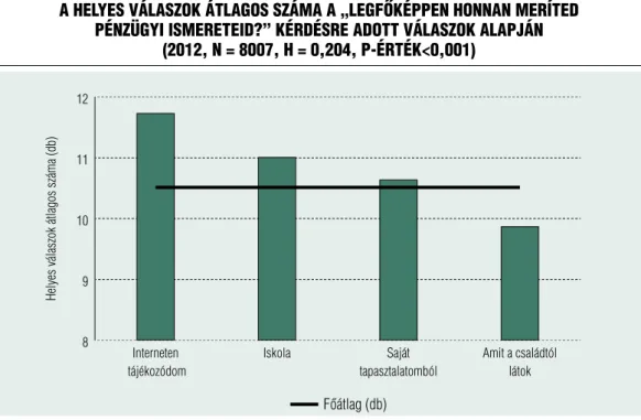 a fajta cselekedettől (3. ábra). A kérdés tekin- tekin-tetében azonban negatív változások voltak  ta-pasztalhatók az utolsó két év viszonyában