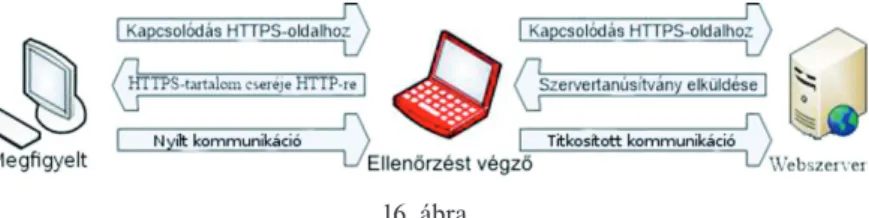 Ezt szemlélteti a 16. ábra.