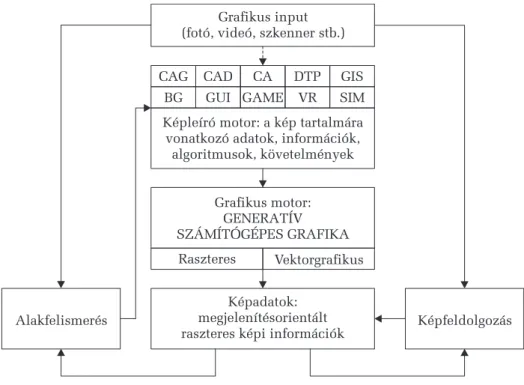 1.1. ábra. A számítógépes graka szakágazatai