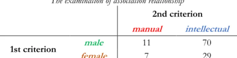 Figure 3 Calculation of Yule’s 2X2 variable association coefficient based on two quality criteria   