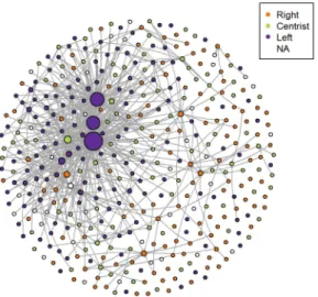 Fig. 1 presents the visualisation of the reputational network, whereas Table 3 shows the descriptives of the network