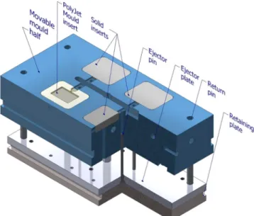 Fig. 1. The mold insert and the position of the strain gauge at the back of it. (All the dimensions are in mm)