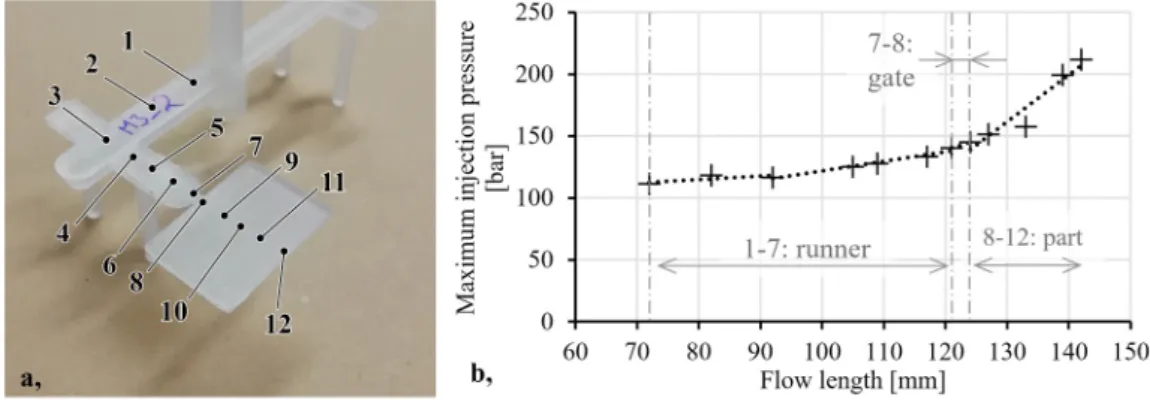 Fig. 3. The thermal calibration diagram of the mold inserts.  