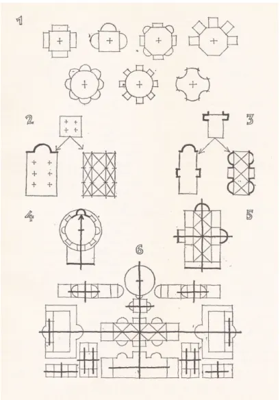 Figure 3. Hajnóczi, Gy.: Types of spatial connection in Roman architecture (Source: Hajnóczi, Gy.: 