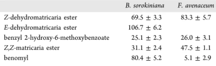 Table 2. IC 50 Values of the Isolated Compounds and the Fungicide Benomyl against Fungal Strains in μ g/mL